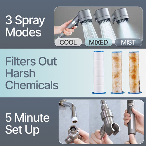 Serieva Shower Head