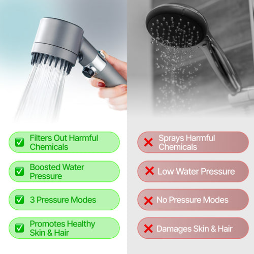 Serieva Shower Head